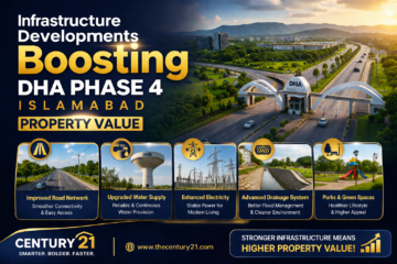 Infrastructure Developments Boosting DHA Phase 4 Islamabad Property Value