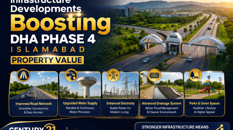 Infrastructure Developments Boosting DHA Phase 4 Islamabad Property Value