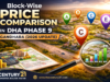 Block-Wise Price Comparison in DHA Phase 9 Gandhara (2026 Update)
