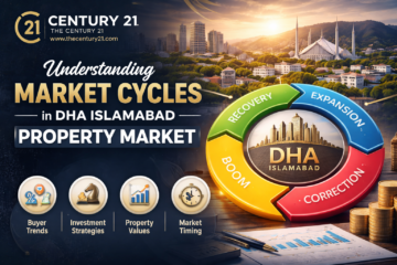 Understanding Market Cycles in DHA Islamabad Property Market