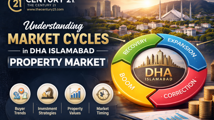 Understanding Market Cycles in DHA Islamabad Property Market