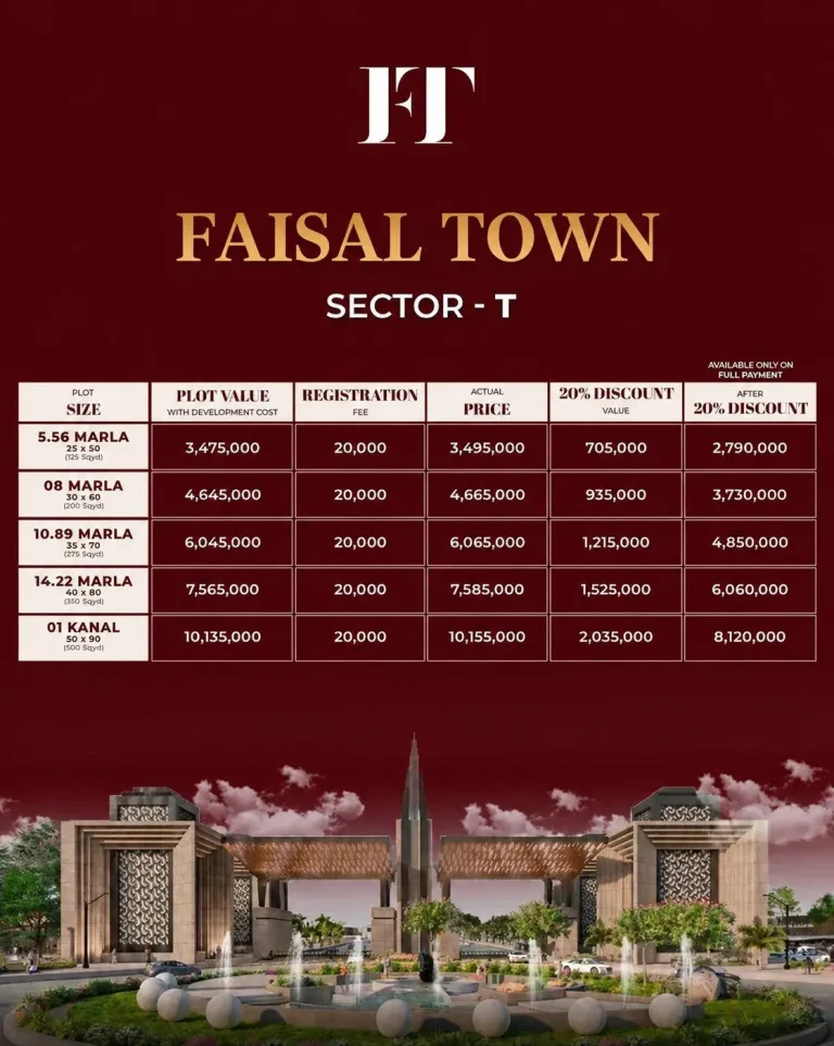 faisal town phase 2 sector t